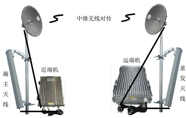 扶风智能无线拉远移频中继直放站近端机远端机